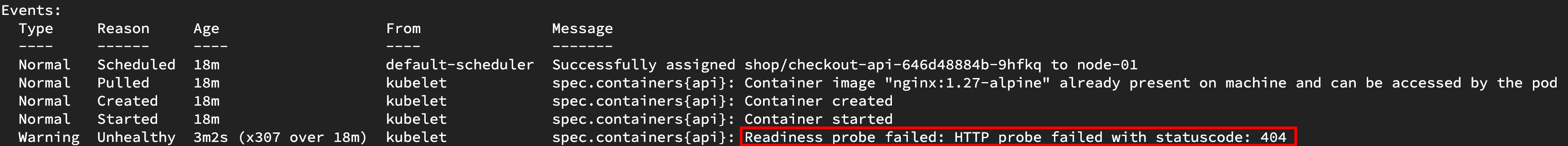 pod events showing the checkout API container starting successfully before repeated readiness probe failures with HTTP 404