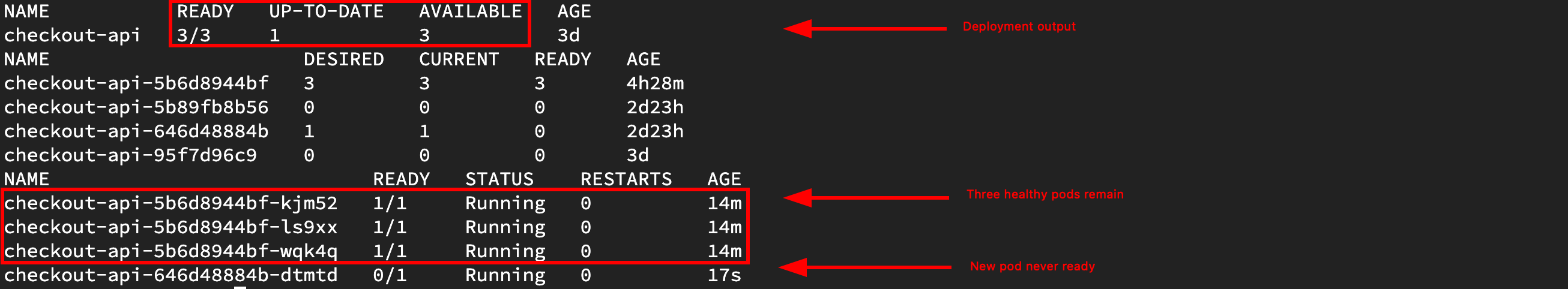kubectl output showing the deployment with three ready and available replicas, three healthy pods from the previous replica set and one new pod running but not ready