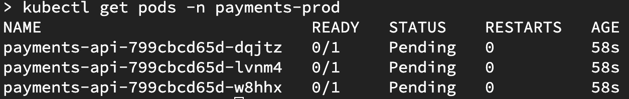 kubectl get pods output showing all three payments API pods with zero of one containers ready and a pending status
