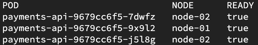 three ready payments API pods distributed across node-01 and node-02